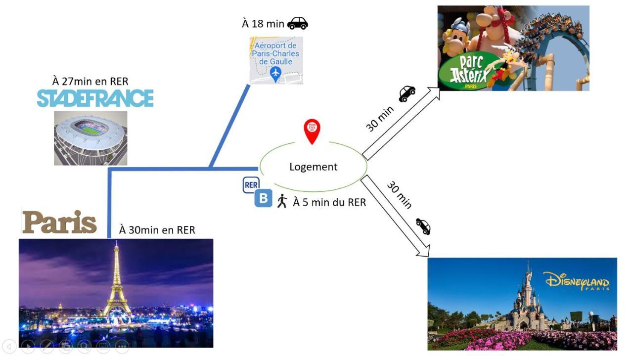 فيل باريسى A 5Mn De La Gare Entre Paris, Disneyland & Asterix المظهر الخارجي الصورة